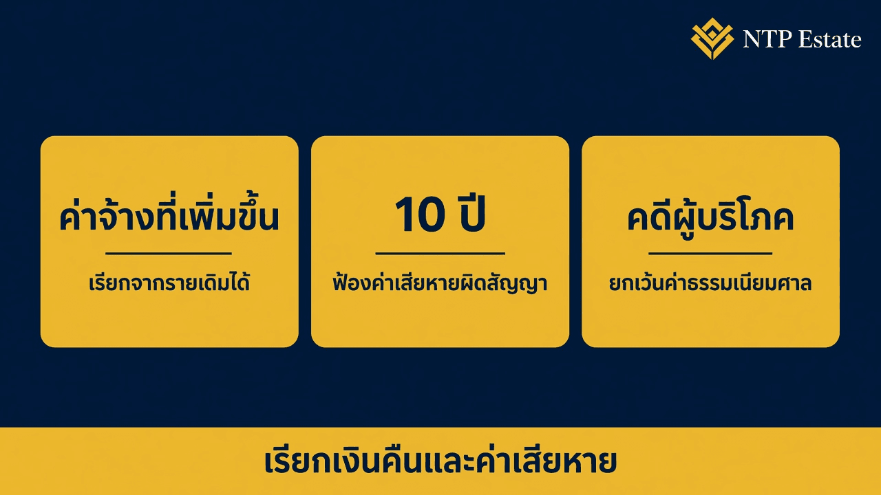 อินโฟกราฟิกเรียกเงินคืนและค่าเสียหาย ค่าจ้างที่เพิ่มขึ้นเรียกจากรายเดิมได้ 10 ปีฟ้องค่าเสียหายผิดสัญญา คดีผู้บริโภคยกเว้นค่าธรรมเนียมศาล โดย NTP Estate