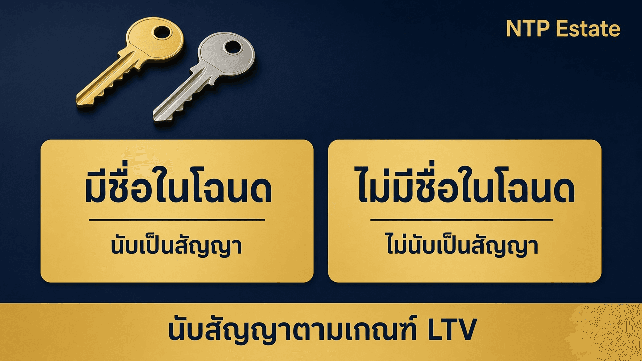 อินโฟกราฟิกมีชื่อในโฉนดนับเป็นสัญญา ไม่มีชื่อในโฉนดไม่นับเป็นสัญญา ตามเกณฑ์ LTV โดย NTP Estate