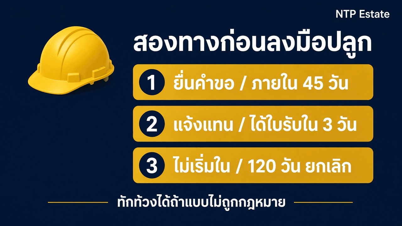 อินโฟกราฟิกสองทางก่อนปลูกบ้าน ยื่นคำขอภายใน 45 วัน หรือแจ้งแล้วได้ใบรับใน 3 วันทำการ โดย NTP Estate
