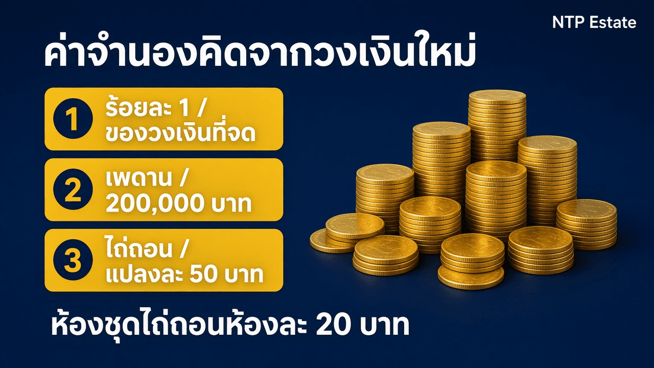 อินโฟกราฟิกค่าจำนองรีไฟแนนซ์ร้อยละ 1 เพดาน 200,000 บาท และไถ่ถอนแปลงละ 50 บาท โดย NTP Estate
