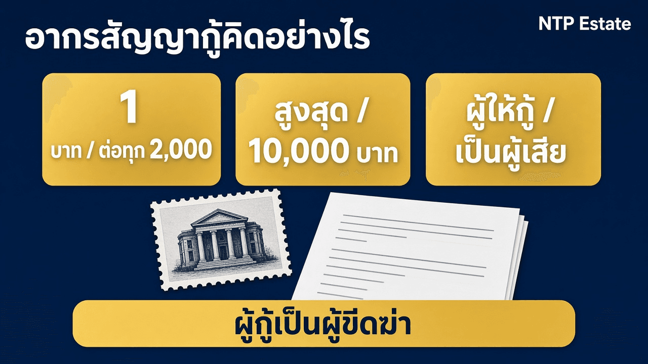 อินโฟกราฟิกอากรสัญญากู้ 1 บาทต่อทุก 2,000 บาท สูงสุด 10,000 บาท และผู้ให้กู้เป็นผู้เสีย โดย NTP Estate