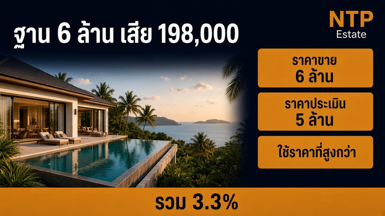 อินโฟกราฟิกตัวอย่างภาษีธุรกิจเฉพาะฐาน 6 ล้านบาท เป็นเงิน 198,000 บาท โดย NTP Estate