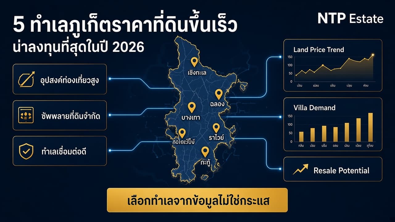 5 ทำเลภูเก็ตราคาที่ดินขึ้นเร็ว น่าลงทุนที่สุดในปี 2026