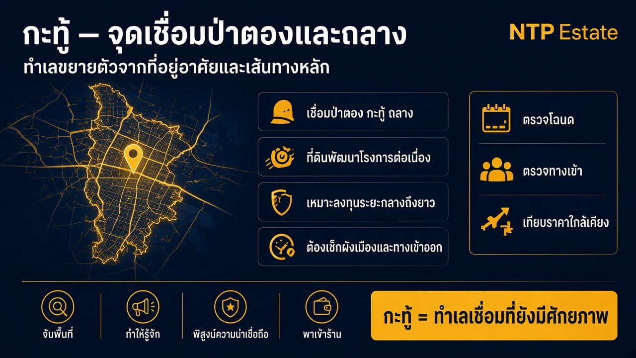 อินโฟกราฟิกทำเลกะทู้ จุดเชื่อมป่าตองและถลาง โดย NTP Estate
