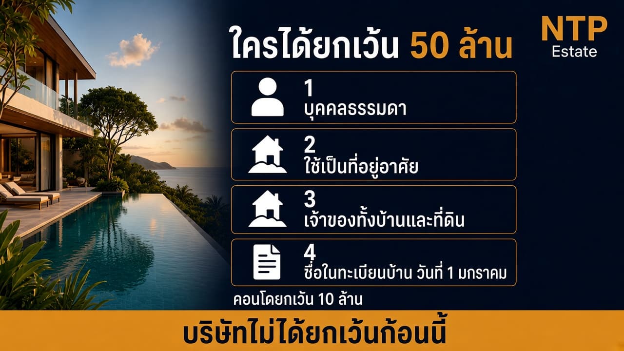 อินโฟกราฟิกเงื่อนไขยกเว้นภาษีที่ดิน 50 ล้านบาทสำหรับบ้านหลังแรก โดย NTP Estate