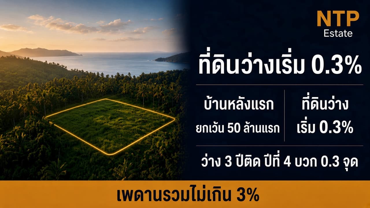 อินโฟกราฟิกเปรียบภาษีบ้านหลังแรกกับที่ดินว่างในภูเก็ต โดย NTP Estate