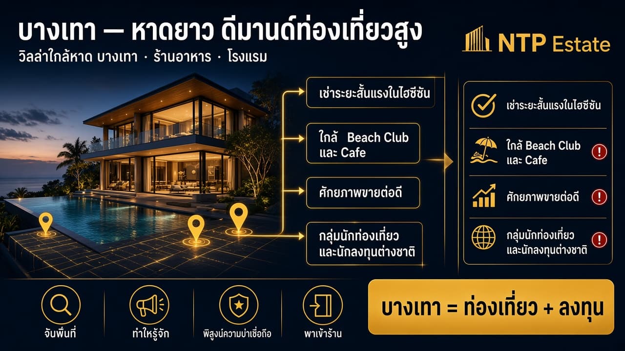 อินโฟกราฟิกทำเลบางเทา ภูเก็ต สำหรับวิลล่าใกล้หาดและลงทุนท่องเที่ยว โดย NTP Estate