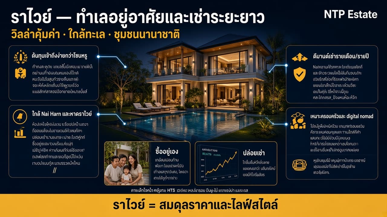 อินโฟกราฟิกทำเลราไวย์ ภูเก็ต สำหรับวิลล่าอยู่อาศัยและเช่าระยะยาว โดย NTP Estate