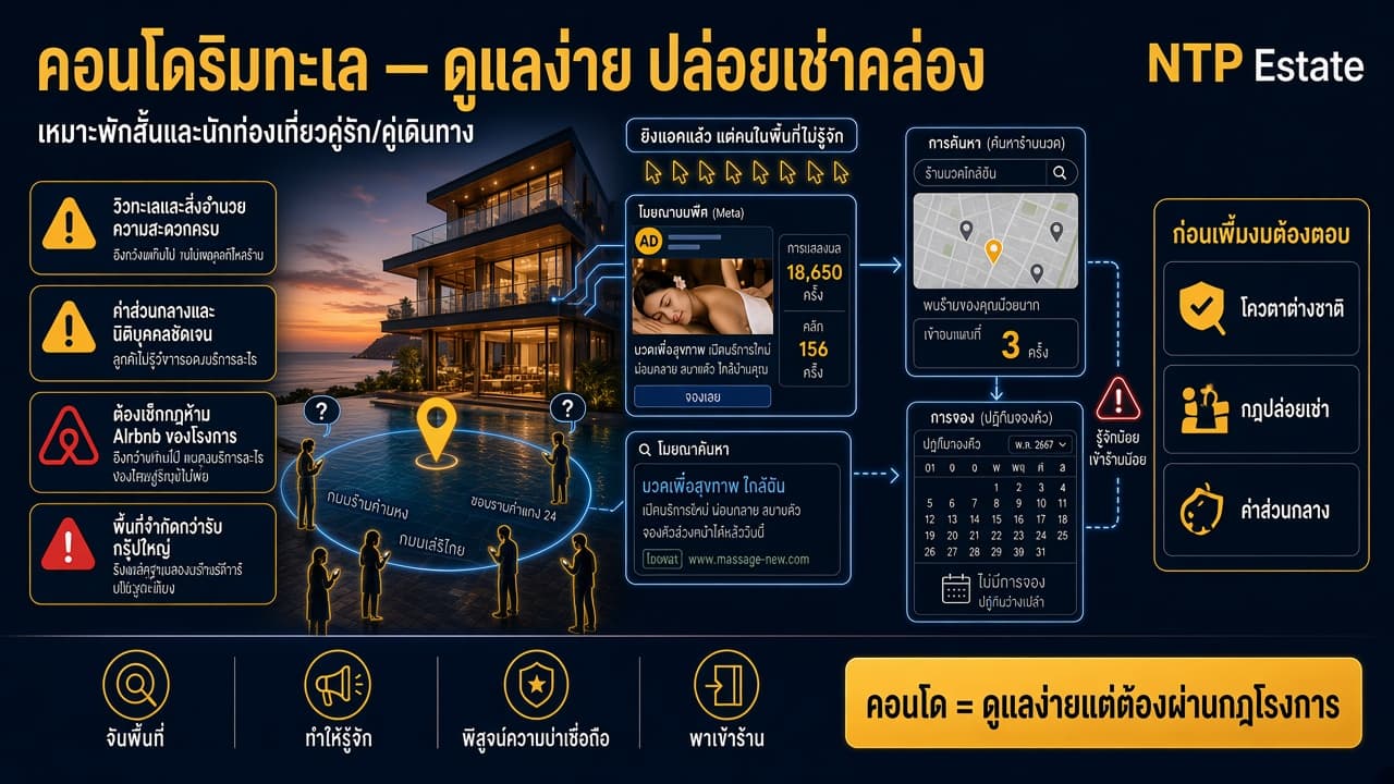 อินโฟกราฟิกคอนโดริมทะเลภูเก็ตสำหรับพักเองและปล่อย Airbnb โดย NTP Estate