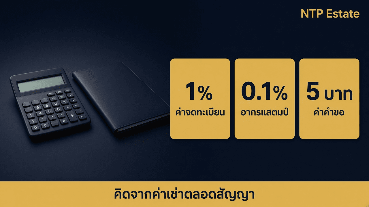 อินโฟกราฟิกค่าจดทะเบียนการเช่าร้อยละ 1 อากรแสตมป์ร้อยละ 0.1 ค่าคำขอ 5 บาท โดย NTP Estate