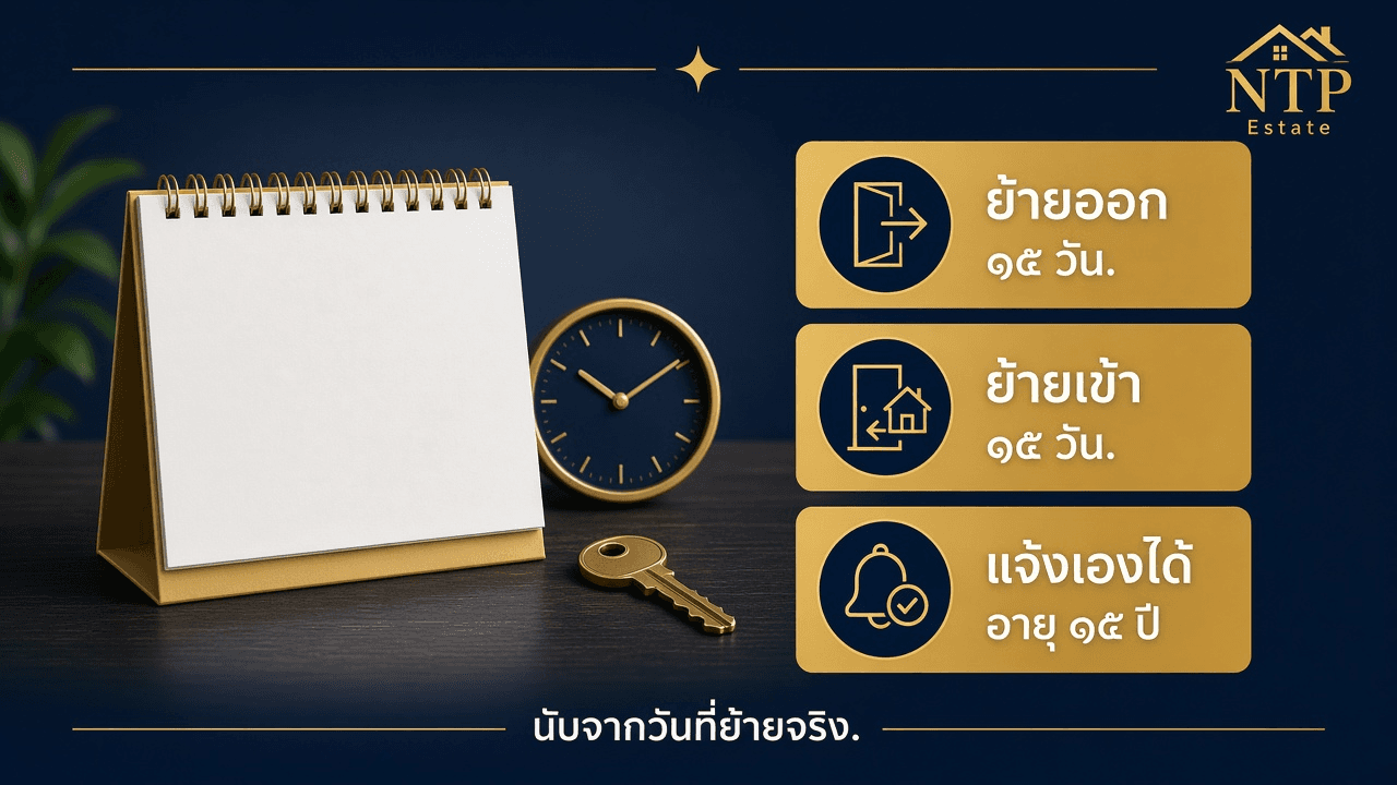 อินโฟกราฟิกย้ายออกและย้ายเข้าอย่างละ 15 วัน นับจากวันที่ย้ายจริง โดย NTP Estate