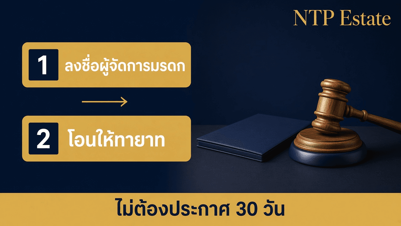อินโฟกราฟิกลงชื่อผู้จัดการมรดกแล้วโอนให้ทายาท ไม่ต้องประกาศ 30 วัน โดย NTP Estate