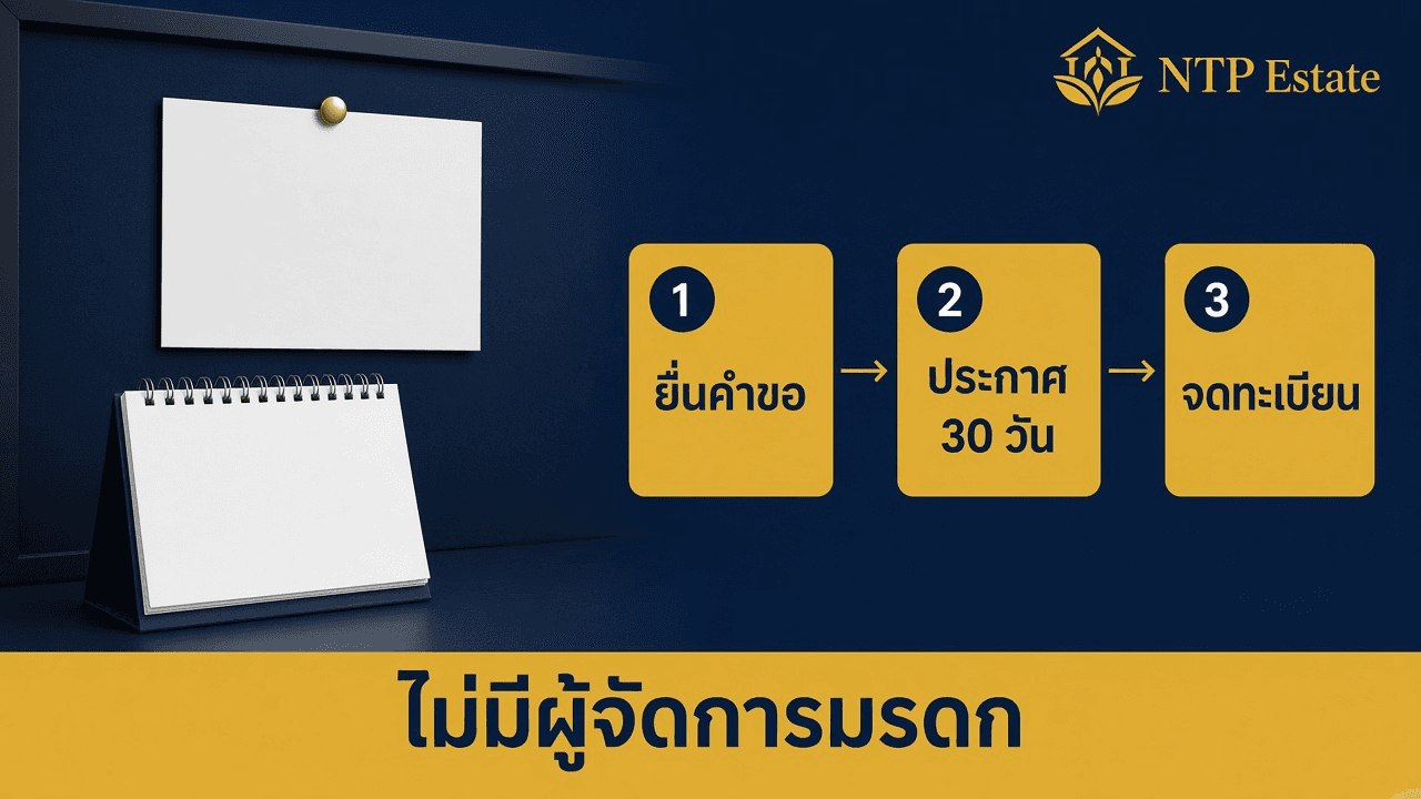 อินโฟกราฟิกยื่นคำขอ ประกาศ 30 วัน จดทะเบียน กรณีไม่มีผู้จัดการมรดก โดย NTP Estate