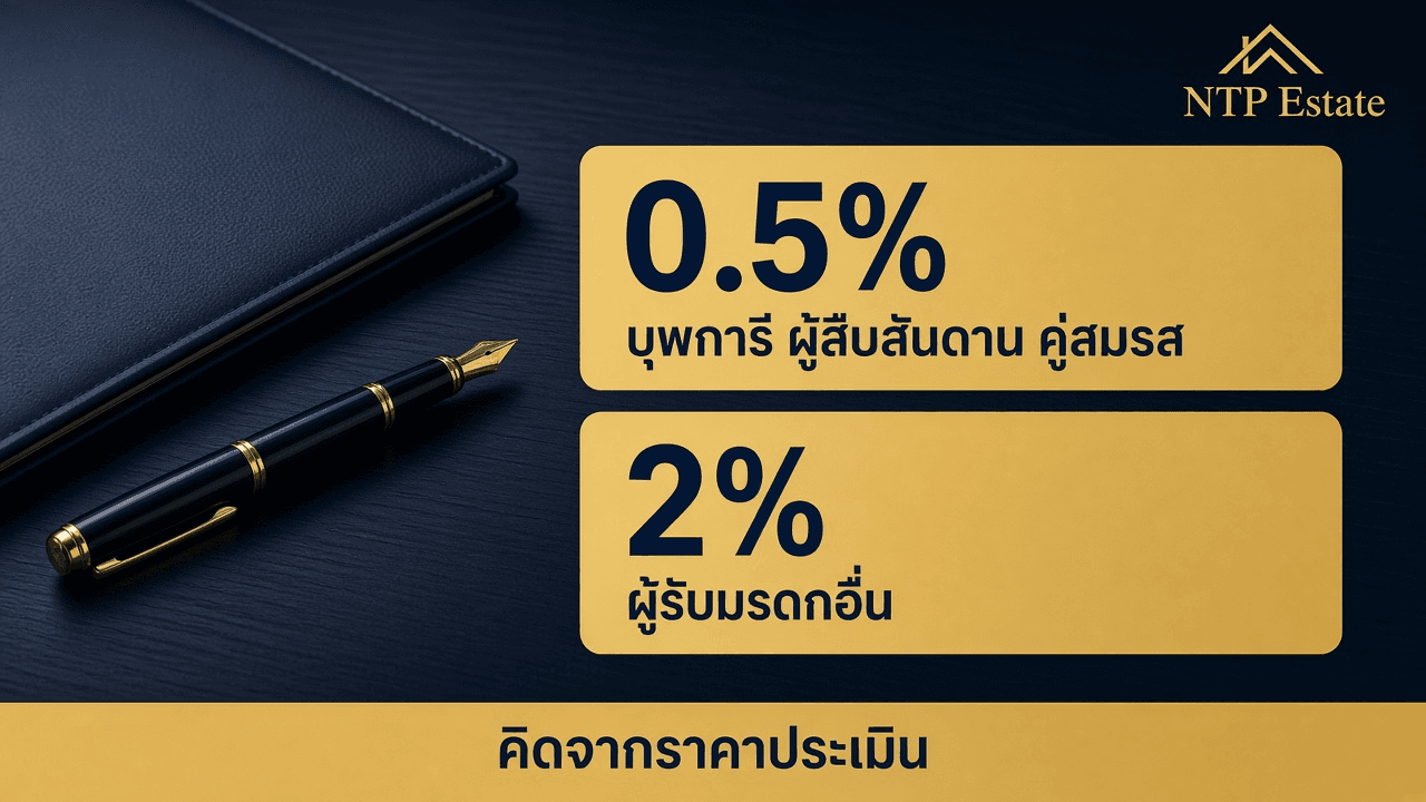 อินโฟกราฟิกค่าธรรมเนียมโอนมรดกร้อยละ 0.5 บุพการี ผู้สืบสันดาน คู่สมรส และร้อยละ 2 ผู้รับมรดกอื่น โดย NTP Estate