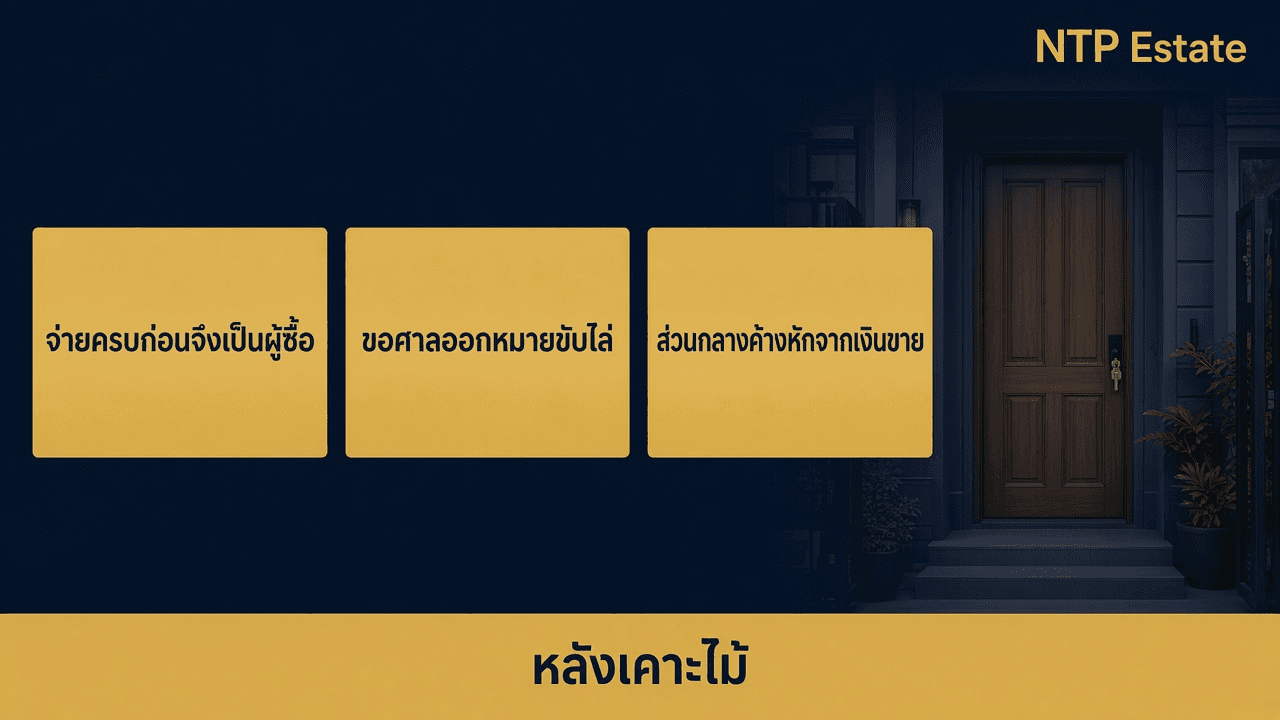 อินโฟกราฟิกหลังเคาะไม้ จ่ายครบก่อนจึงเป็นผู้ซื้อ ขอศาลออกหมายขับไล่ ส่วนกลางค้างหักจากเงินขาย โดย NTP Estate