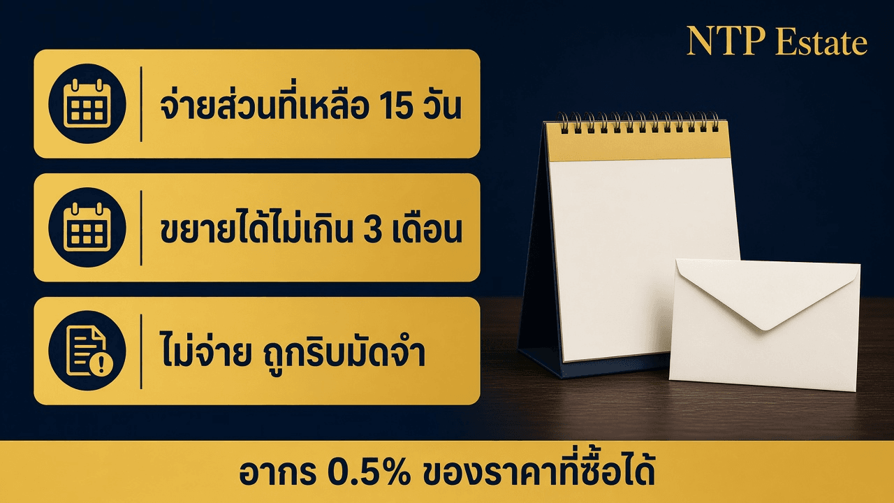 อินโฟกราฟิกจ่ายส่วนที่เหลือ 15 วัน ขยายได้ไม่เกิน 3 เดือน ไม่จ่ายถูกริบมัดจำ อากร 0.5% ของราคาที่ซื้อได้ โดย NTP Estate