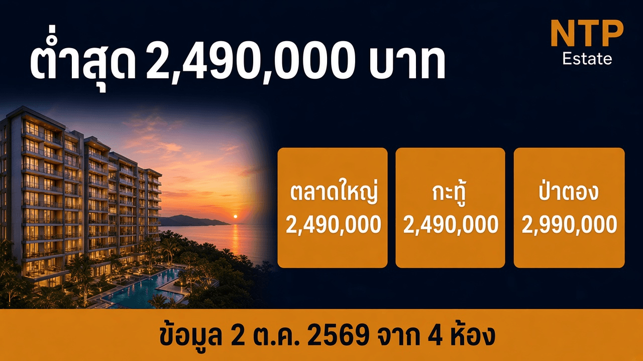 อินโฟกราฟิกราคาประกาศคอนโดภูเก็ตต่ำสุด 2,490,000 บาท ณ วันที่ 2 ตุลาคม 2569 โดย NTP Estate