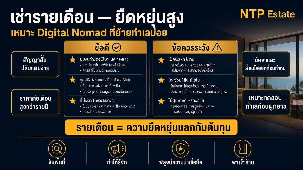 อินโฟกราฟิกเช่าคอนโดภูเก็ตรายเดือน สำหรับ Digital Nomad โดย NTP Estate
