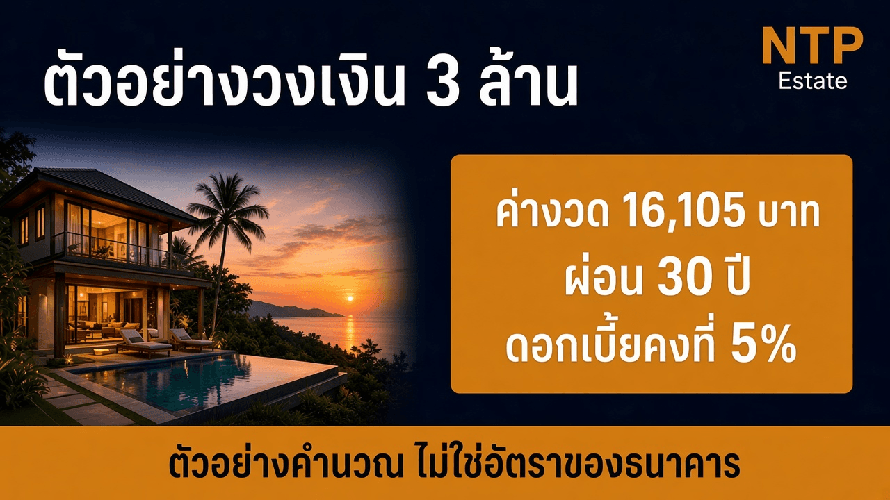 อินโฟกราฟิกตัวอย่างกู้ 3 ล้านบาท ผ่อน 30 ปี ดอกเบี้ยคงที่ร้อยละ 5 ค่างวด 16,105 บาท โดย NTP Estate