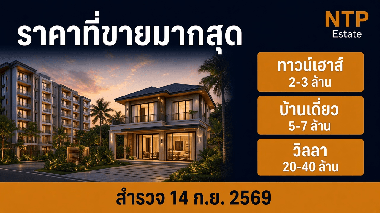 อินโฟกราฟิกกลุ่มราคาที่ขายมากสุด ทาวน์เฮาส์ 2-3 ล้าน บ้านเดี่ยว 5-7 ล้าน และวิลลา 20-40 ล้าน โดย NTP Estate