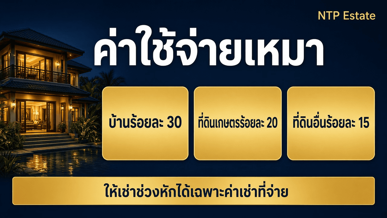 อินโฟกราฟิกค่าใช้จ่ายเหมาจากการให้เช่า บ้านร้อยละ 30 ที่ดินเกษตรร้อยละ 20 และที่ดินอื่นร้อยละ 15
