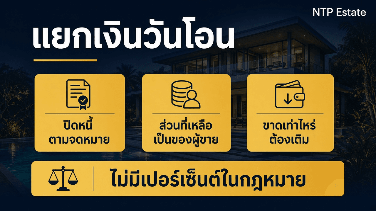อินโฟกราฟิกแยกเงินวันโอน ปิดหนี้ตามจดหมาย ส่วนที่เหลือเป็นของผู้ขาย โดย NTP Estate