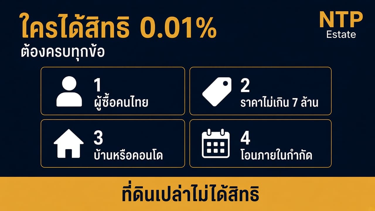 อินโฟกราฟิกเงื่อนไขสิทธิค่าโอน 0.01% สำหรับบ้านภูเก็ต โดย NTP Estate