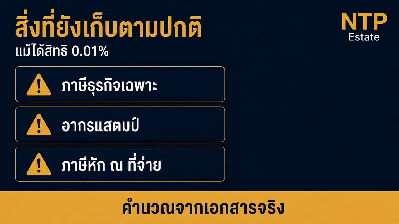 อินโฟกราฟิกรายการภาษีที่ยังเก็บตามปกติแม้ได้สิทธิค่าโอน 0.01% โดย NTP Estate